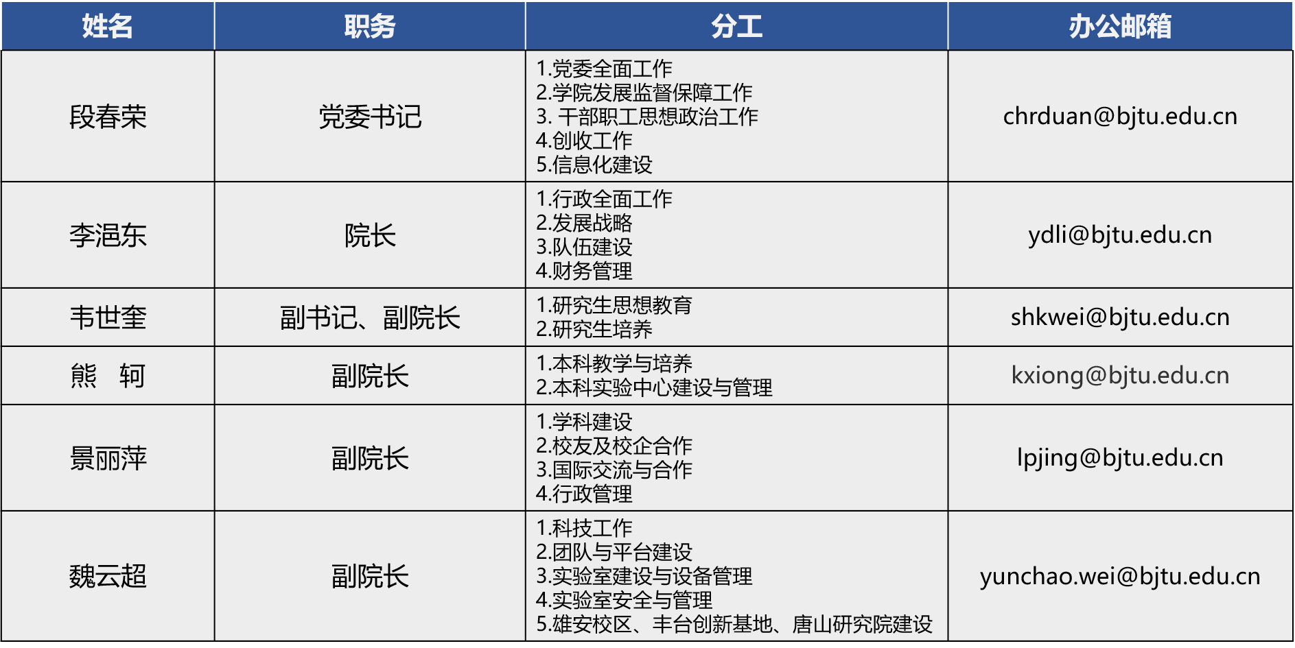 现任领导.png